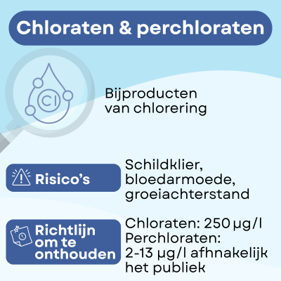 chloraten en perchloraten